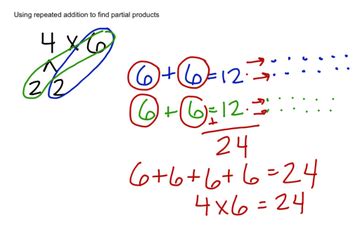 partial products addition.